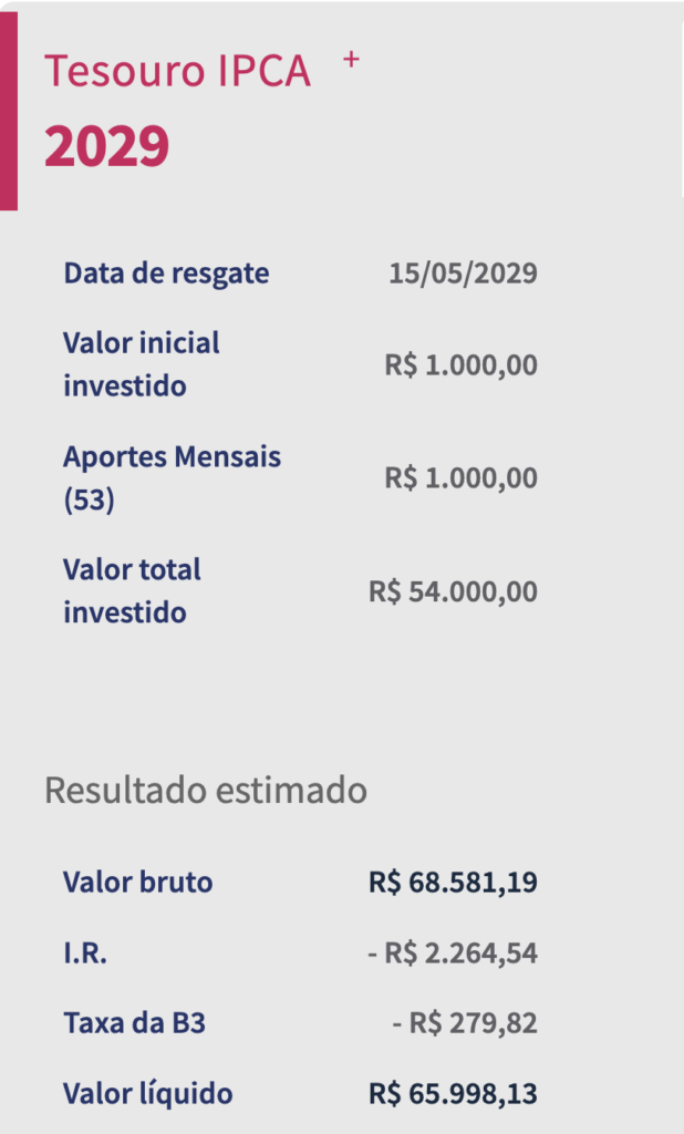 Tesouro IPCA 2029