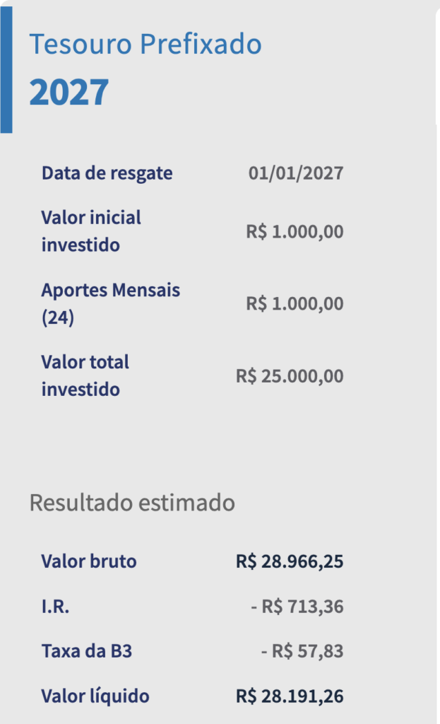 Tesouro prefixado