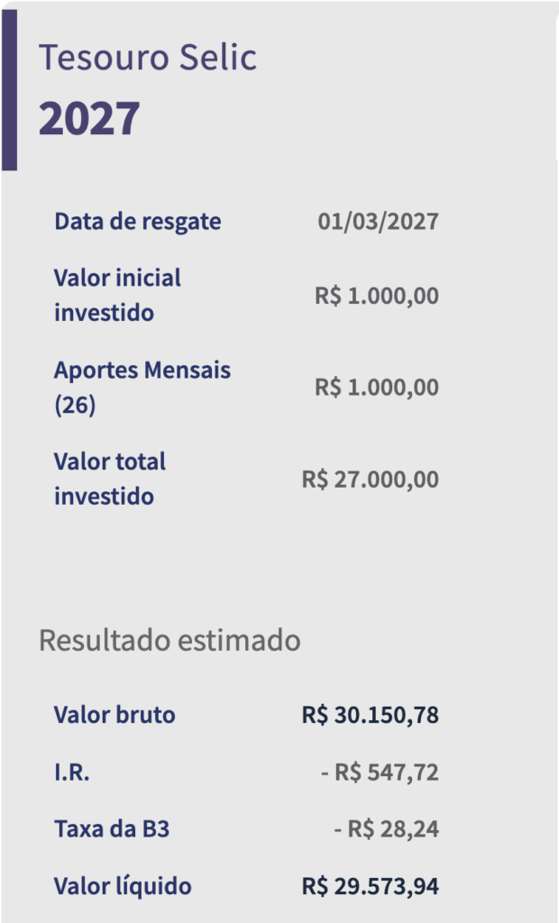 Tesouro SELIC